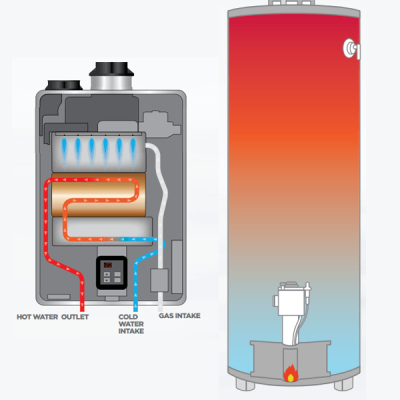 storage tank gas water heater-vs-tankless gas water heater Diagram comparing gas hot water systems on Bribie Island, showing tank and instantaneous heater flow paths.